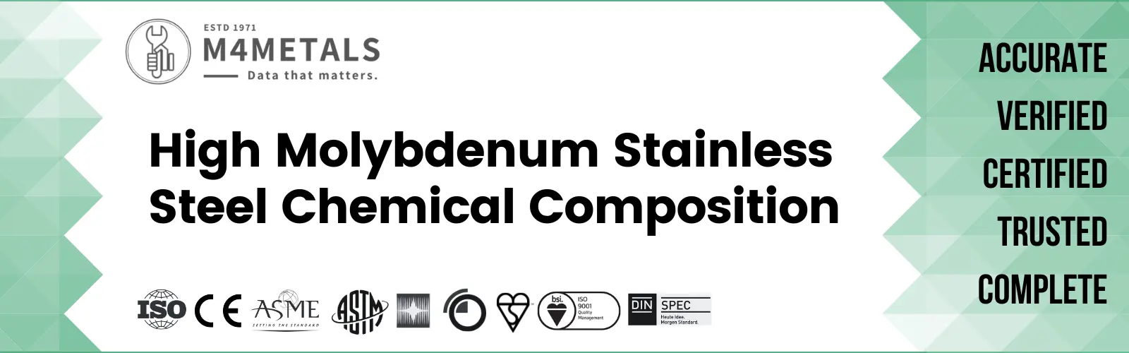 High Molybdenum Stainless Steel Chemical Composition