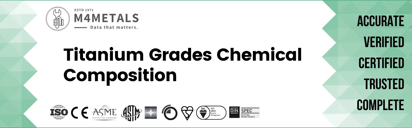 Titanium Grades Chemical Composition