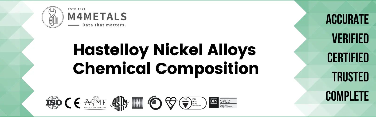 Hastelloy Nickel-alloy Chemical Composition